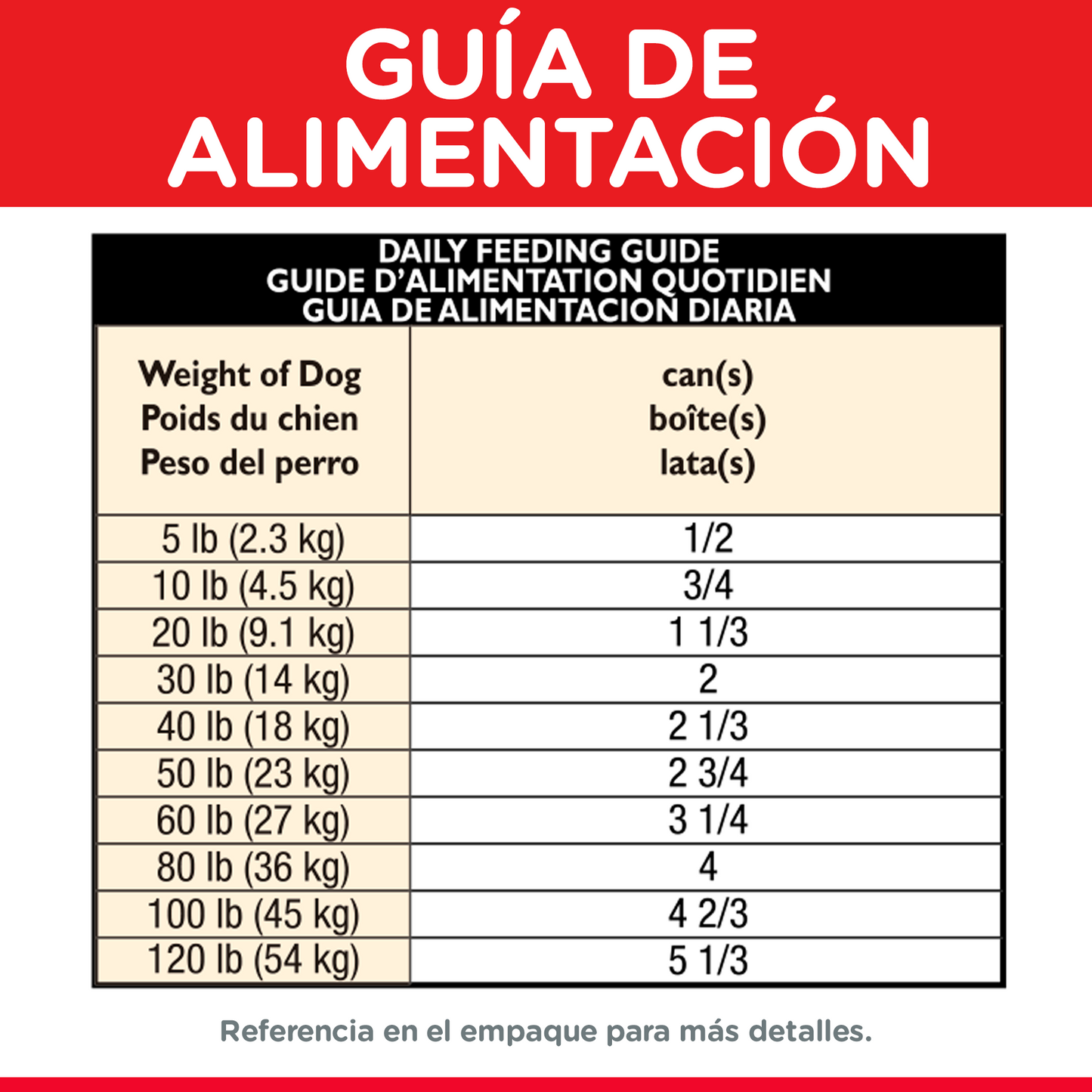 Hills Comida Húmeda Para Perro Adulto 7+ Pollo x 13 Oz
