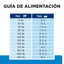 Hills Comida para Perro Alergías Alimenticias d/d Papa & Salmón x 8 Lb