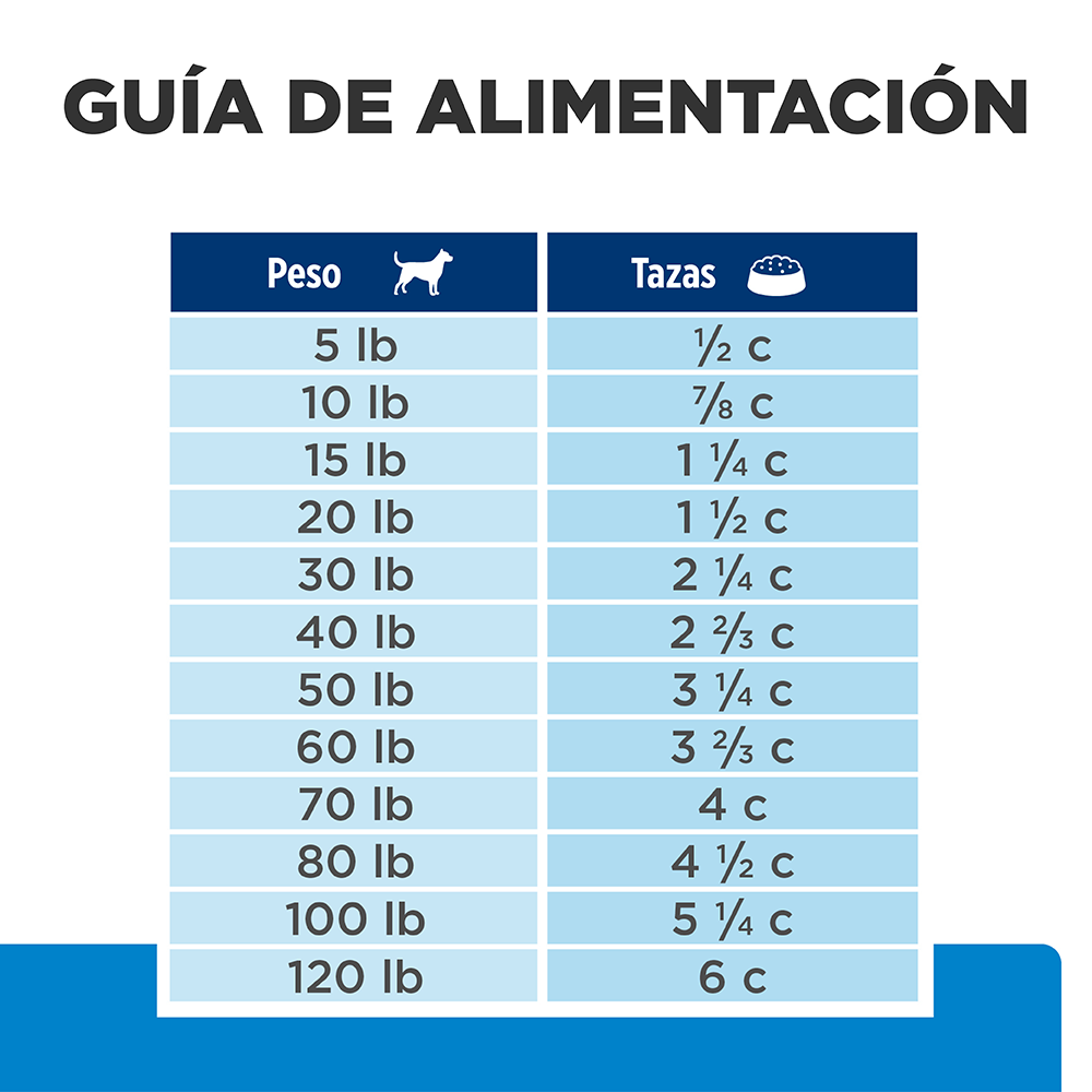 Hills Comida para Perro Alergías Alimenticias d/d Papa & Salmón x 8 Lb
