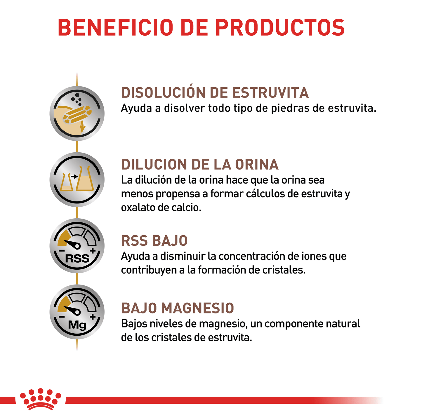 Royal Canin Urinary S/O Perro