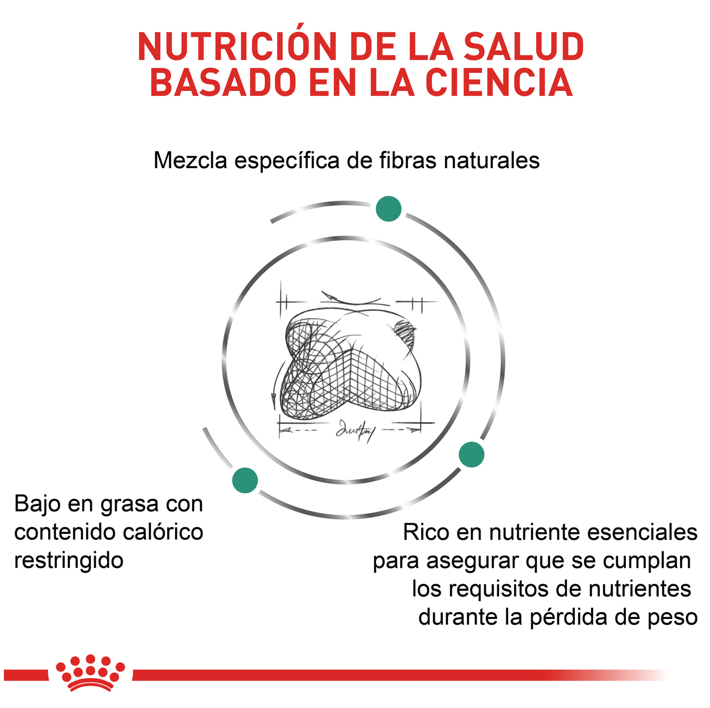 Royal Canin Satiety Control de Peso Perro