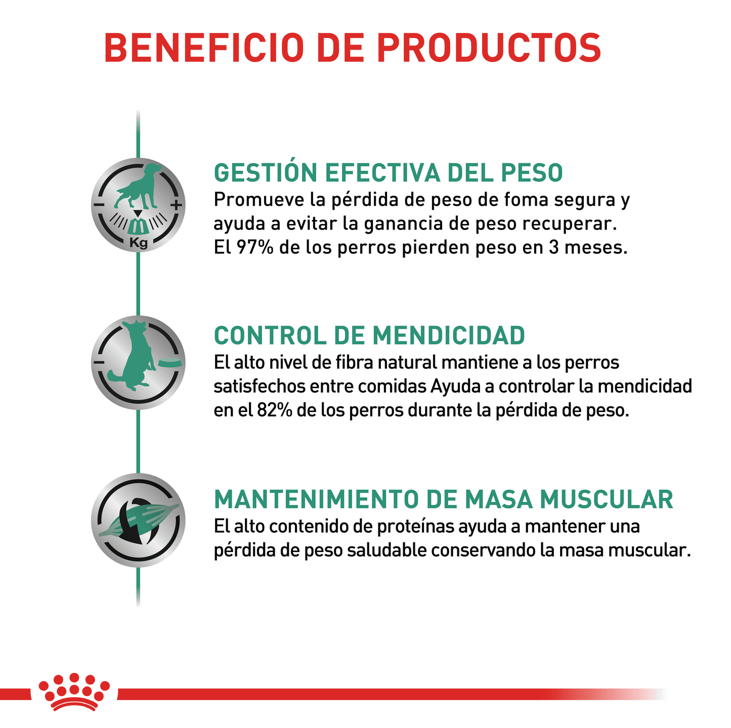 Royal Canin Satiety Control de Peso Perro