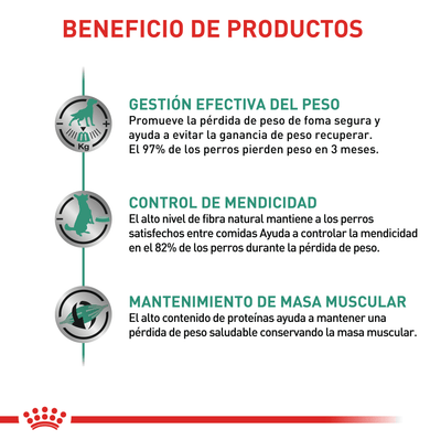 Royal Canin Satiety Control de Peso Perro